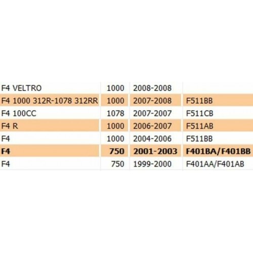 Supporto proiettore MV Agusta F4...