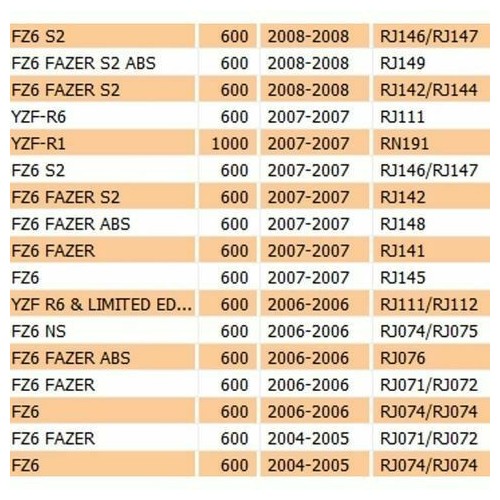 Faro luce targa Yamaha FZ6 - XJ6 - YZF
