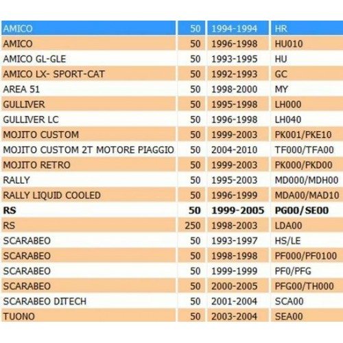 Gomma sotto batteria scooter e moto...