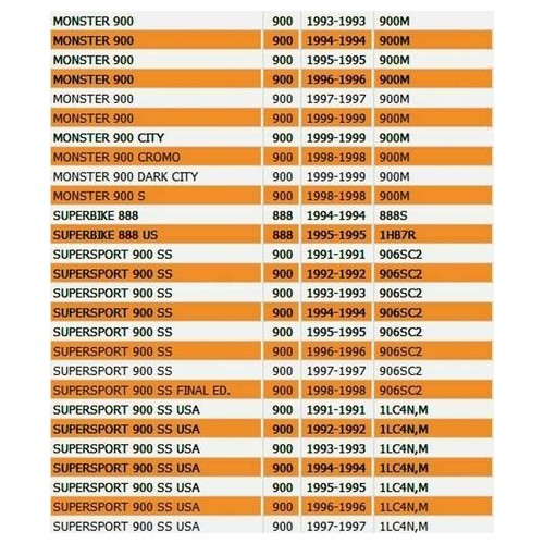 Cerchio posteriore Ducati Monster...