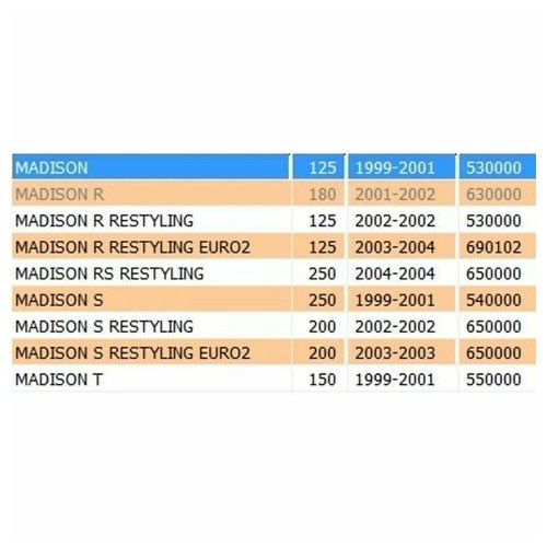 Maniglione posteriore Malaguti Madison