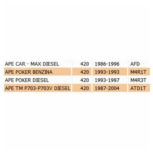 Avvolgimento motorino avviamento Ape...