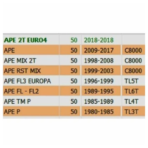 Tubo comando cambio Ape 50