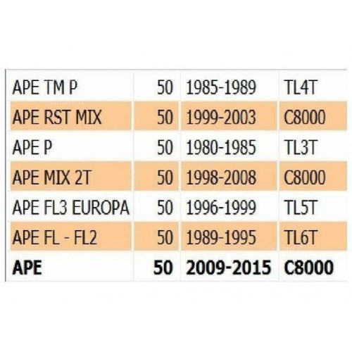 Anello parapolvere Forcella Piaggio...