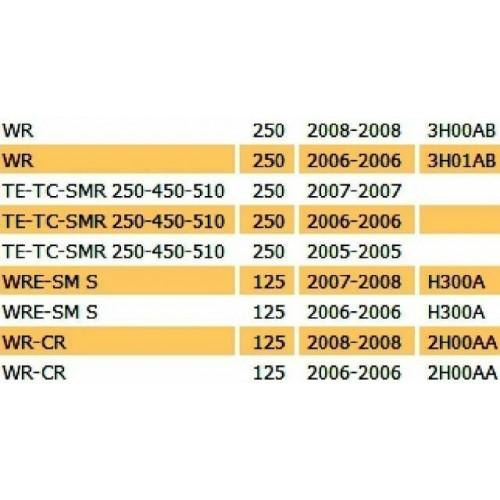 Convogliatore destro Husqvarna WR e TE