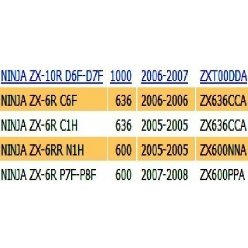 Cupolino Kawasaki Ninja ZX6R e ZX10R
