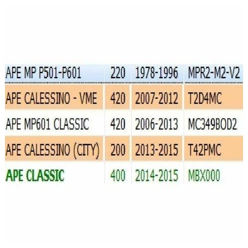 Anello parapolvere forcella Ape MP...