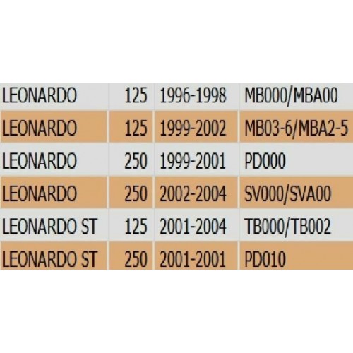 Gomme poggiapiedi passeggero Aprilia...