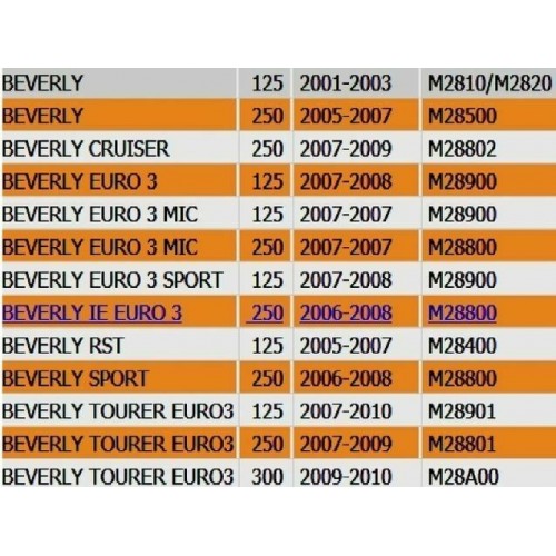 Fianco posteriore superiore destro...