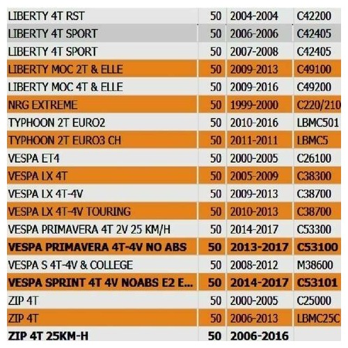 Puleggia Piaggio Sfera - Liberty -...