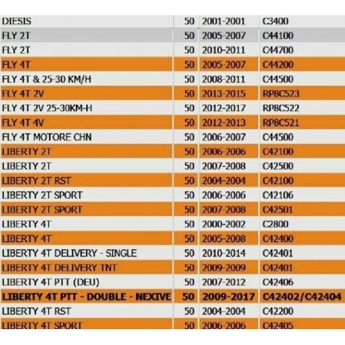 Puleggia Piaggio Sfera - Liberty -...