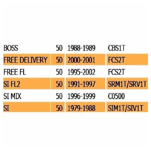 Coperchio zampa forcella per Piaggio...