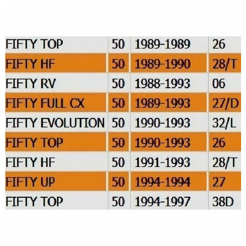 Staffa poggiapiedi Malaguti Fifty...