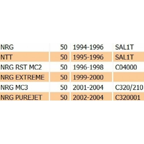 Chiusura inferiore scudo anteriore...