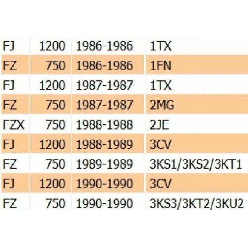 Scatola porta batteria Yamaha FZ 750...