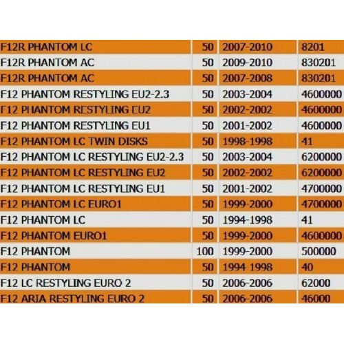 Tappo serbatoio carburante Malaguti...