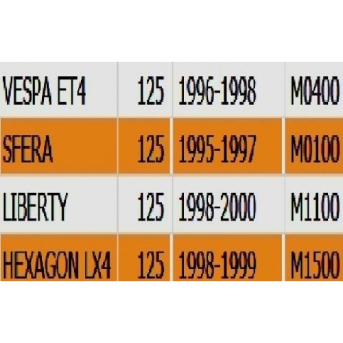 Semipuleggia mobile Sfera Liberty...