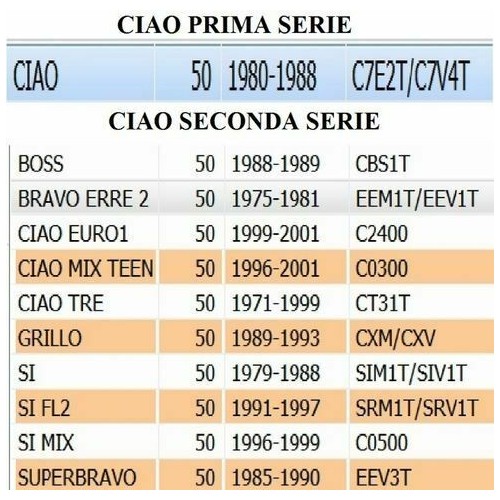 Molla puleggia condotta Piaggio Ciao...