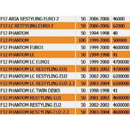 Manubrio Malaguti F12 Phantom - 16203213