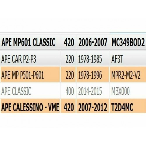 Mozzo ruota posteriore Piaggio Ape MP...