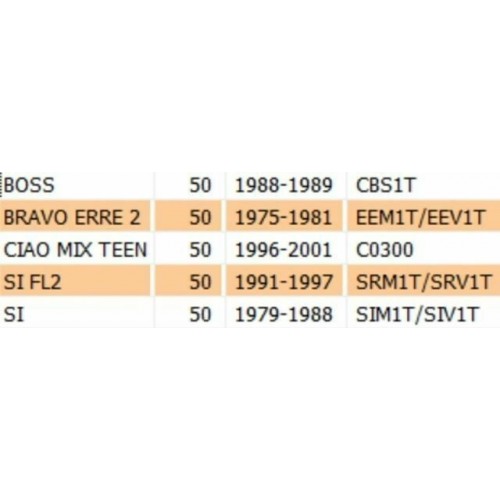 Ingranaggio mozzo Ciao Bravo SI 10 - 29
