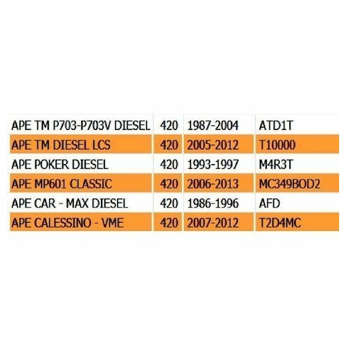 Leva comando coperchio Ape MP - CAR -...
