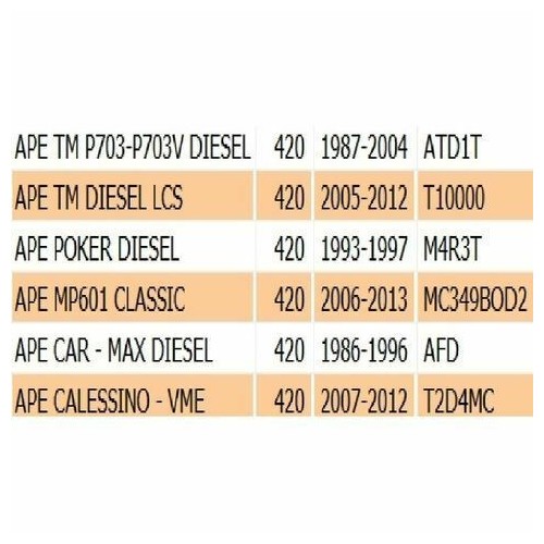 Leva comando stop carter regolatore...