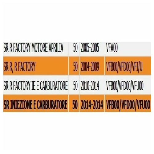 Manubrio Aprilia SR R Factory AP8218638