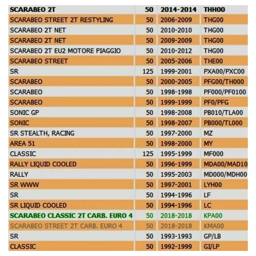 Indicatore olio Aprilia SR e Scarabeo...