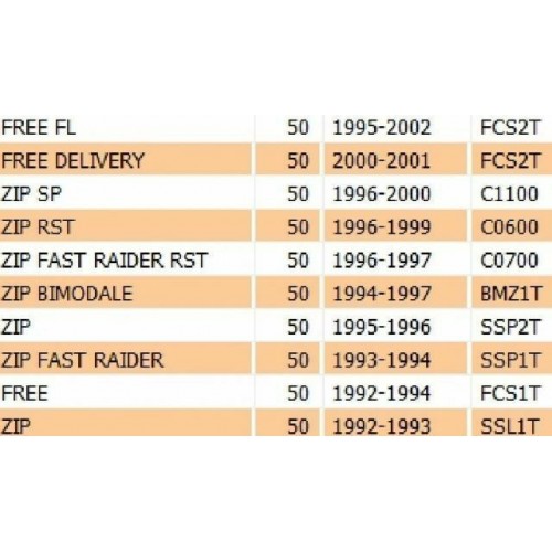 Sonda indicatore livello olio Piaggio...