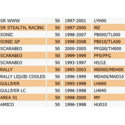 Portaspazzole motorino avviamento...