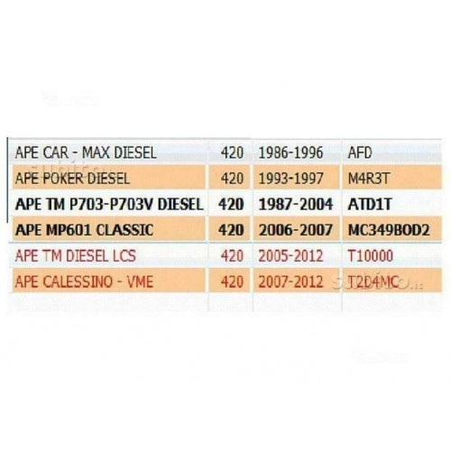 Piattello pompa iniezione Ape 235207...