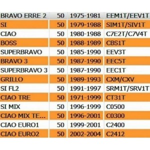 Graffetta fissaggio... 2