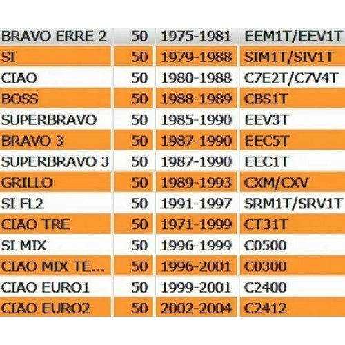 Graffetta fissaggio deflettore...