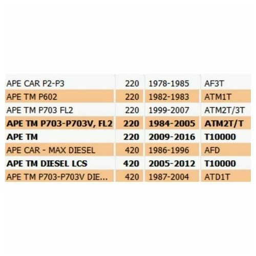 Parapolvere forcella Piaggio Ape Car...