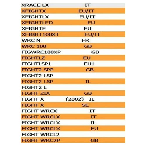 Cornice strumenti del cruscotto per...