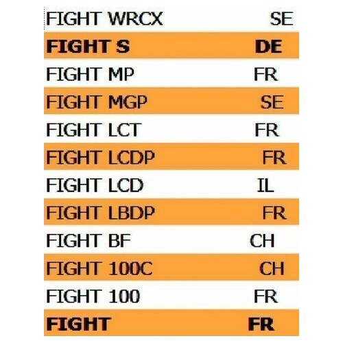 Cornice strumenti del cruscotto per...