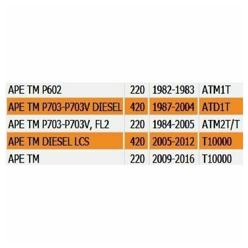 Faro anteriore Piaggio Ape TM P703 o...