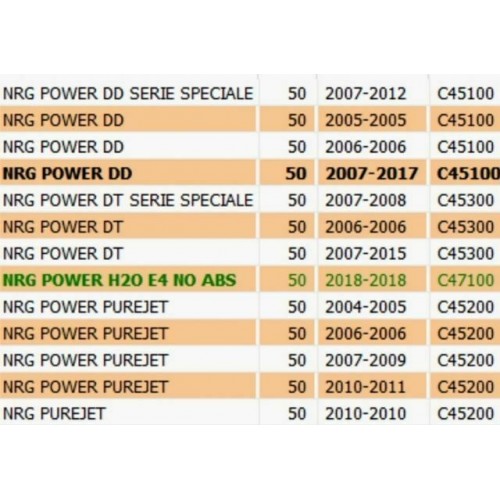Fianco destro Piaggio NRG Power e...