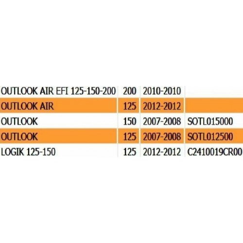 Scudo anteriore inferiore Keeway Outlook