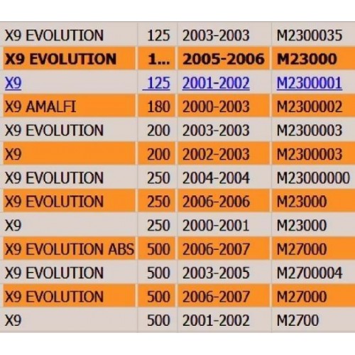 Puntone spoiler sottopedana Piaggio...