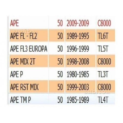 Distanziale piatto mozzo Piaggio APE...