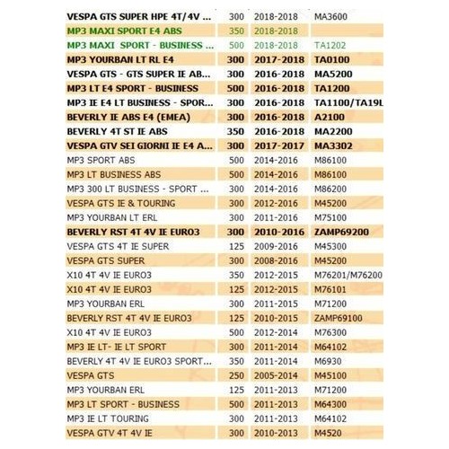 Corona avviamento elettrico scooter...