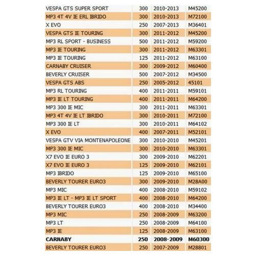 Corona avviamento elettrico scooter...