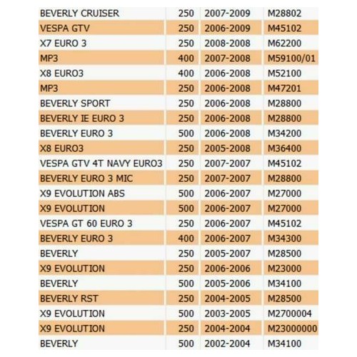 Corona avviamento elettrico scooter...