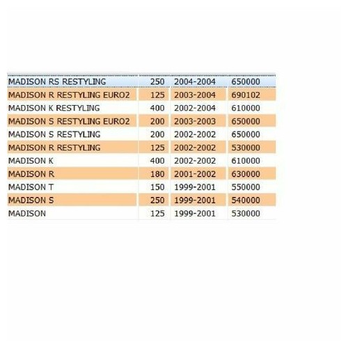 Serbatoio benzina Malaguti Madison...