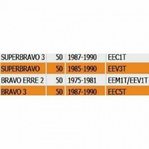 Corda contachilometri... 2