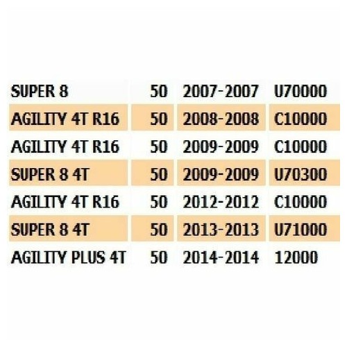 Scatola filtro aria Kymco Agility 4T...