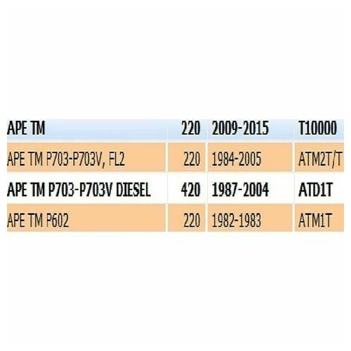 Raccordo tubo aria calda Ape TM 212574