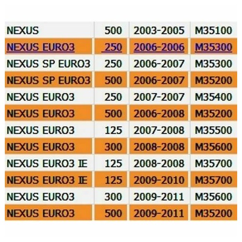 Fianchetto posteriore destro Gilera...